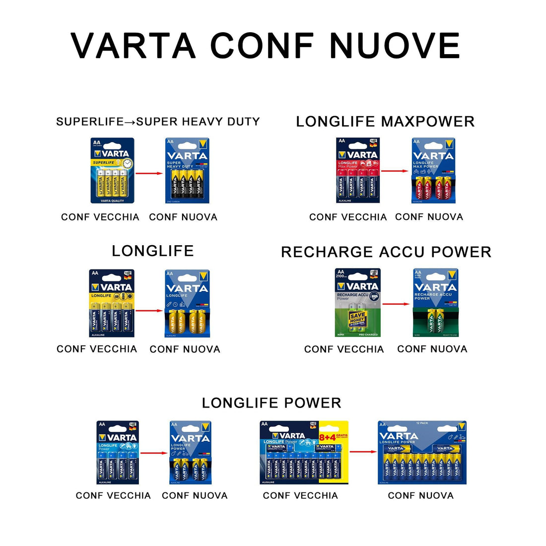 VARTA - koseakasa